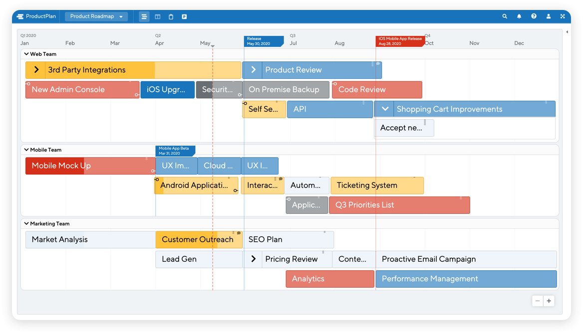 Easy-to-Use Roadmap Software | ProductPlan